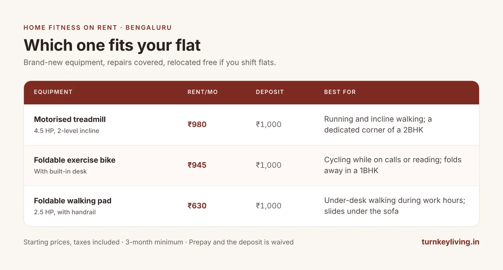 Which one fits your flat Turnkeyliving